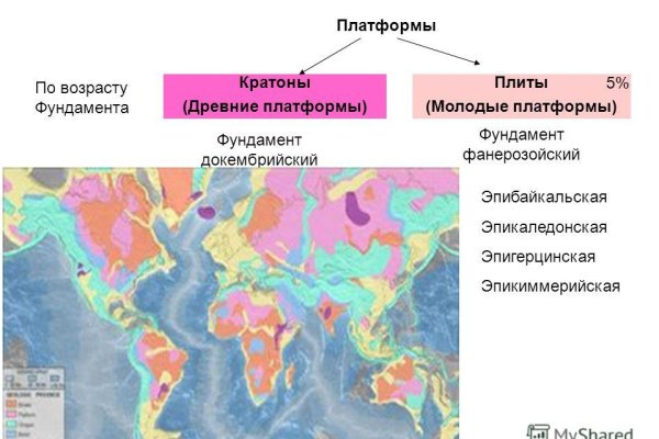 Кракен даркнет krawebes