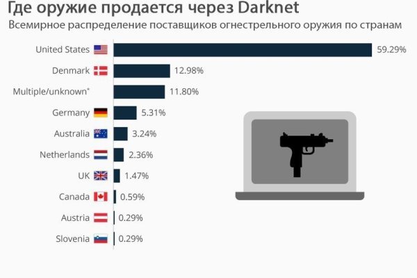 Кракен что это такое наркотики