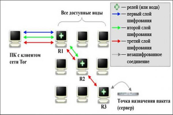 Кракен что продают